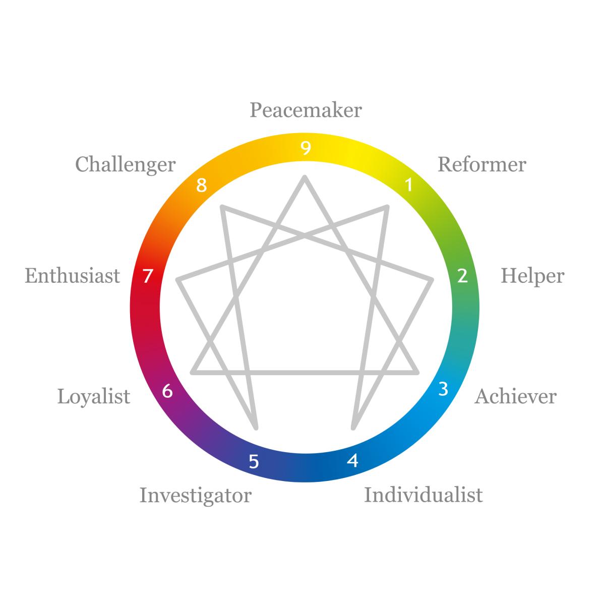 Enneagram Circle